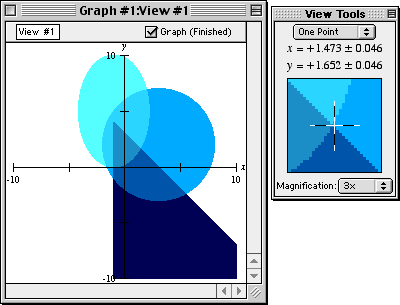 An intersection point on the graph selected